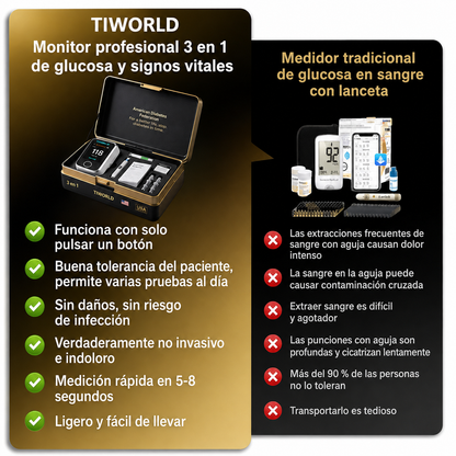 GlucoEase™ Monitor Diario de Salud