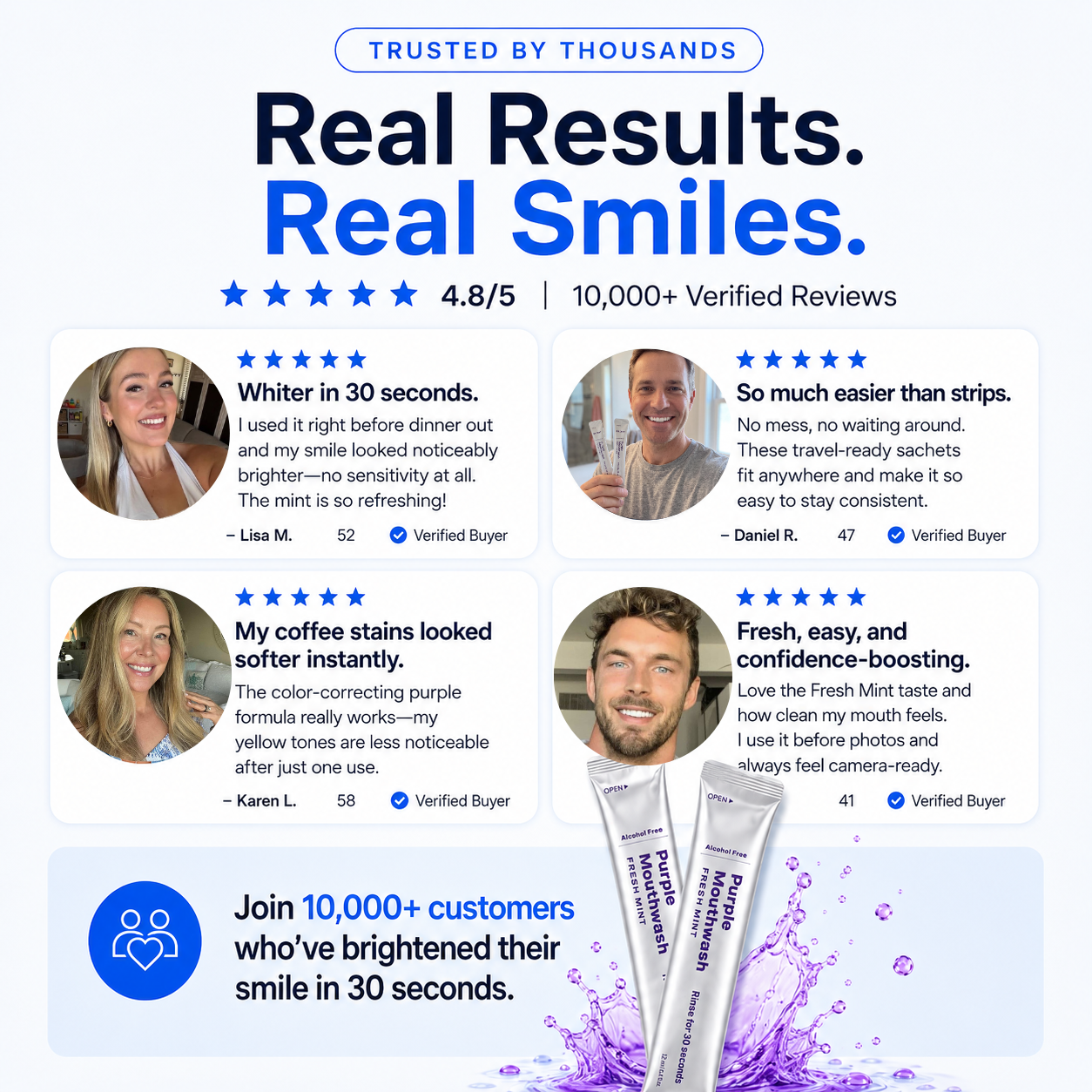 Lumino Instant Purple Smile Rinse